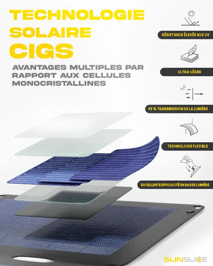 Panneau solaire ultraléger et compact Sunslice – vue des couches du panneau : technologie solaire CIGS avantages multiples par rapport aux cellules monocristallines : résistances élevée aux UV, ultraléger, 95% transmission de la lumière, technologie flexible et excellente efficacité en basse lumière
